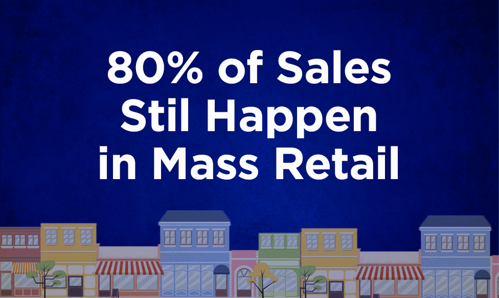 80% of Sales are in Mass Retail